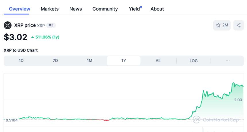 XRP一年表现