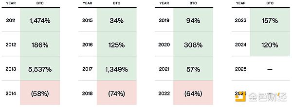 Bitwise首席投资官：特朗普加密行政令能否打破比特币四年周期？
