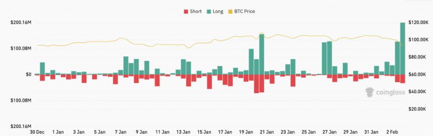为什么比特币(BTC)今天跌倒?