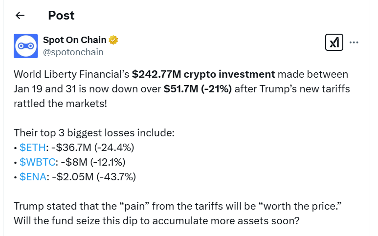 Overview of WLF portfolio