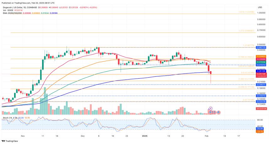 COINBASE:DOGEUSD Chart Image by Trojan69420