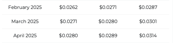 Vechain(VET)预计将达到0.11美元: