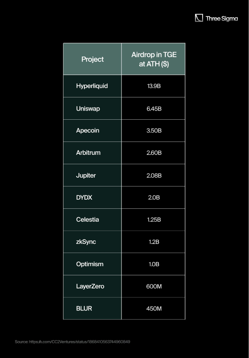 Hyperliquid积分系统如何铸就史上最成功的空投？