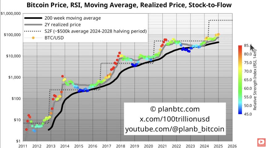 根据Quant Analyst PlanB的说法