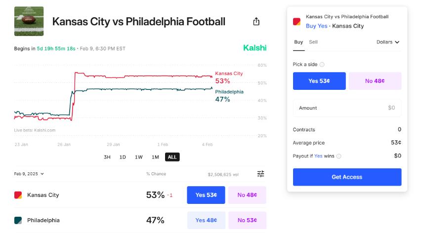CFTC探索Crypto.com,Kalshi,用于超级碗博彩市场