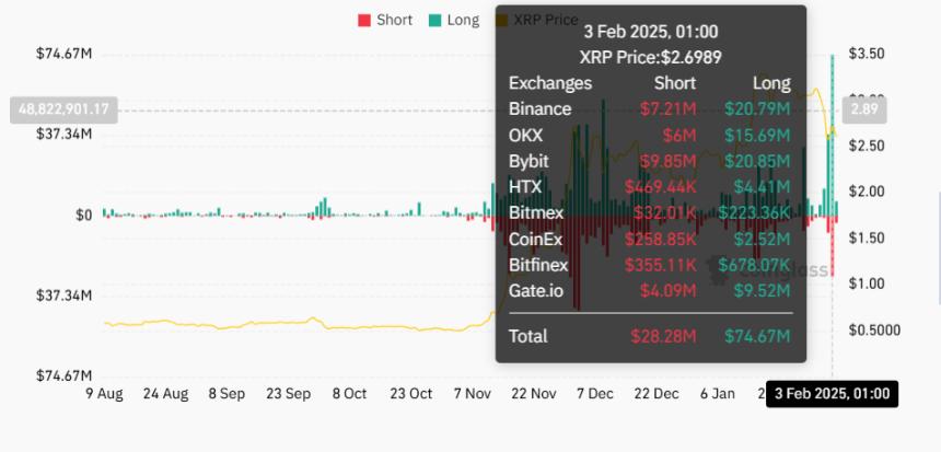 Liquidations in XRP derivate market