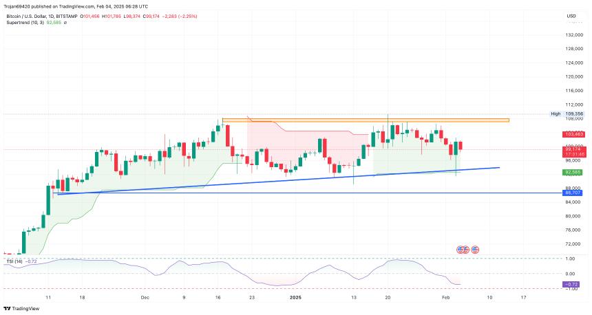 BITSTAMP:BTCUSD Chart Image by Trojan69420