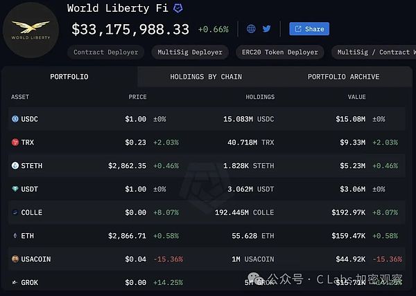 WLFI不是什么总统严选：就是收广告费的