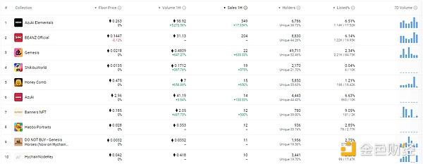 正在上传... 金色Web3.0日报 | 美国会新法案将下载DeepSeek定为犯罪