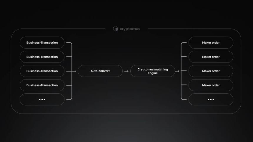  Cryptomus提供高流动性平台的“无尽可能性” 