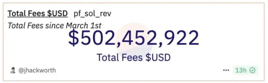 从VC币到Meme热潮，加密市场已经累了