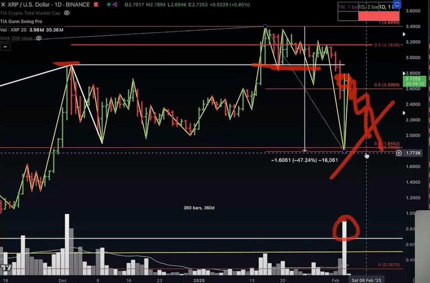  据加密分析师Jason Pizzino称，以太坊，Solana和XRP可能形成逆转 