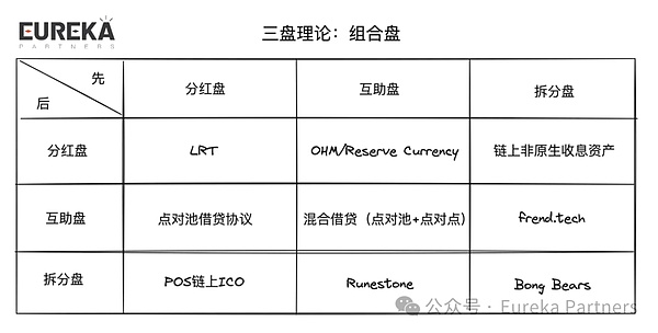 祛魅市场定论：理性看待Berachain是否能成为Defi的终局