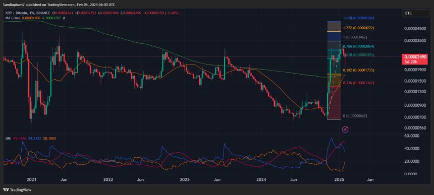XRP Golden Cross Potential Against Bitcoin