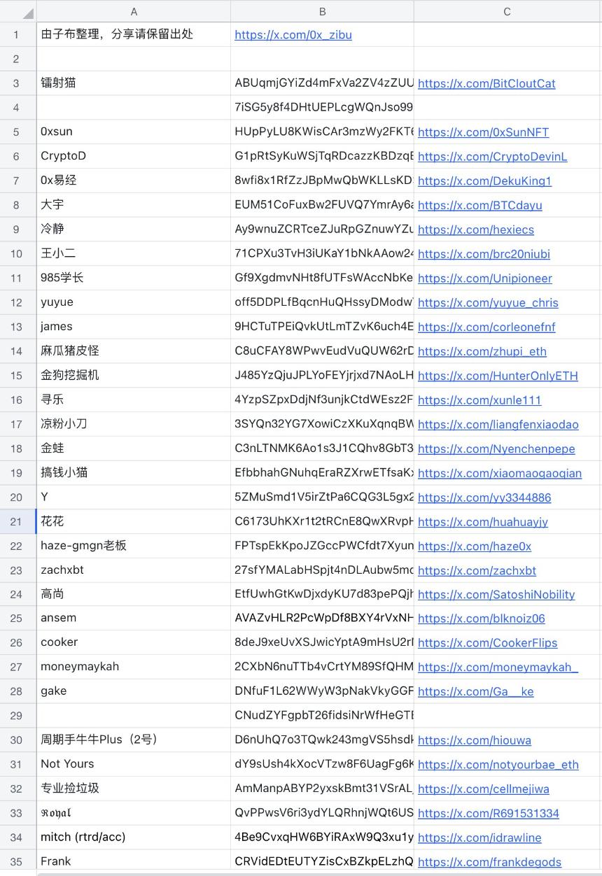 如何查找与分析KOL交易地址：方法指南与百位KOL地址分享