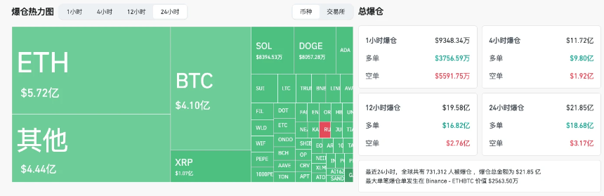 特朗普关税政策引发市场震荡，长期或助推比特币成为全球避险资产