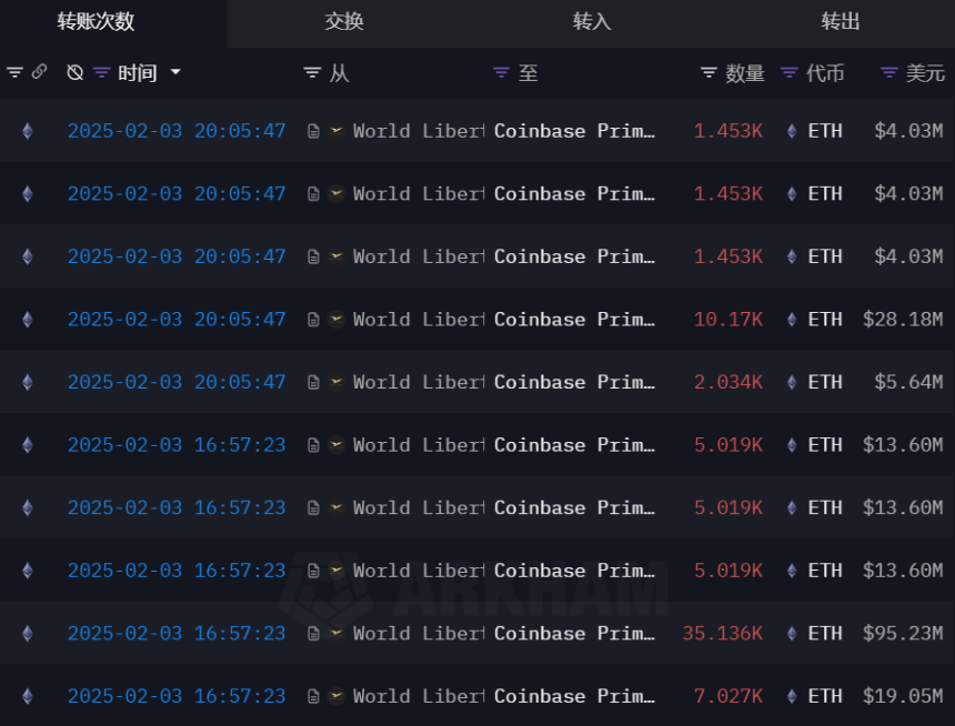 政策利好与迷惑行为并行，特朗普是真正的加密Builder还是更大的镰刀？
