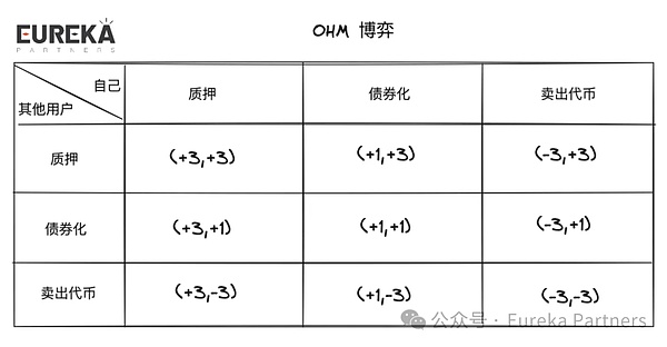 祛魅市场定论：理性看待Berachain是否能成为Defi的终局