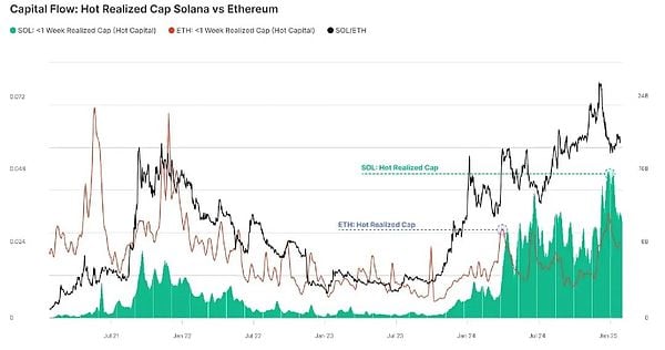  Solana表现回顾：为何它有望成为新的数字资产主导者？ 