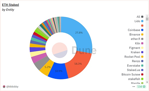 Web5：更加去中心化