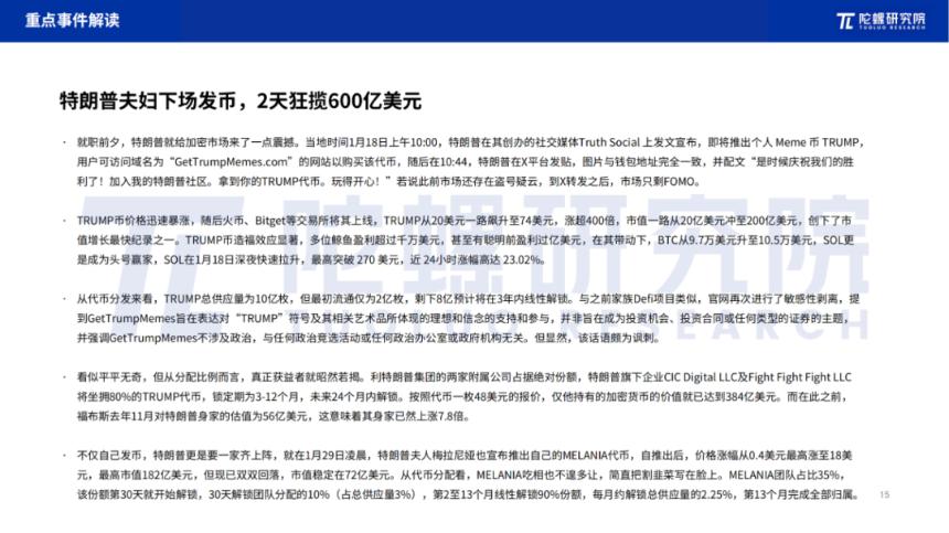 2025年1月Web3行业月度发展报告 |陀螺研究院
