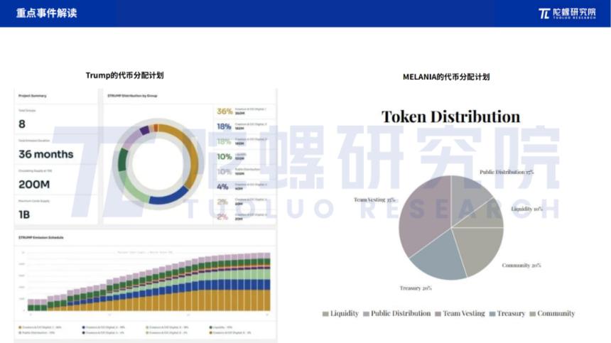 2025年1月Web3行业月度发展报告 |陀螺研究院