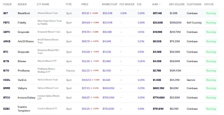 富兰克林·邓普顿申请SEC批准新加密指数ETF