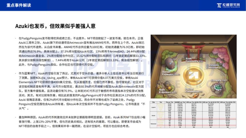 2025年1月Web3行业月度发展报告 |陀螺研究院