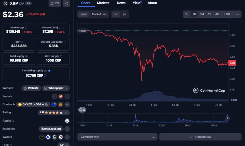 CBOE将XRP ETF申请提交给WisdomTree,Bitwise,21shares,Canary的SEC