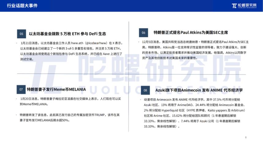 2025年1月Web3行业月度发展报告 |陀螺研究院
