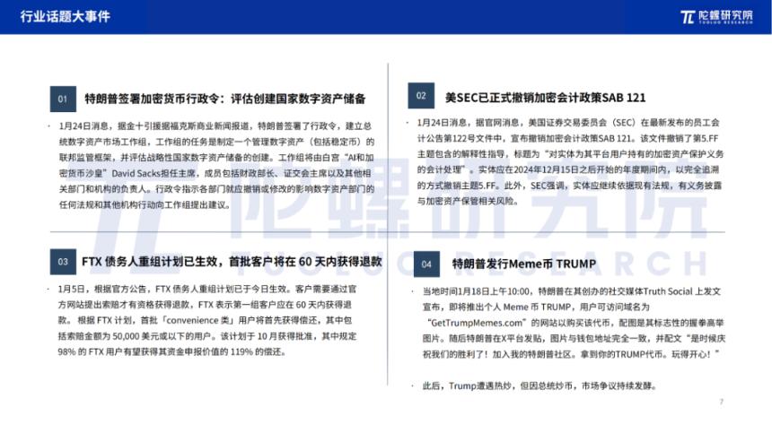 2025年1月Web3行业月度发展报告 |陀螺研究院
