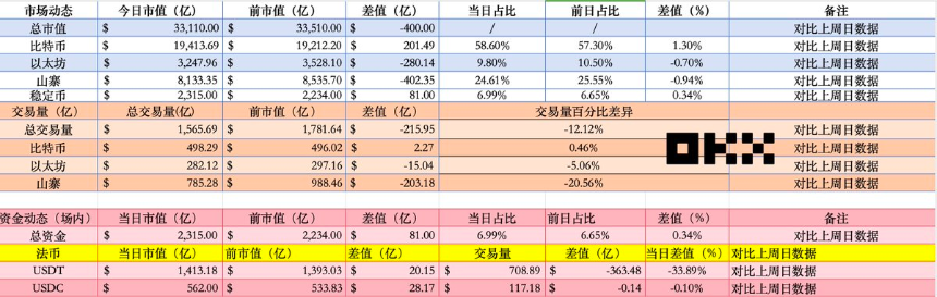 加密行情解读：牛还在吗？山寨还有「解套之日」吗？