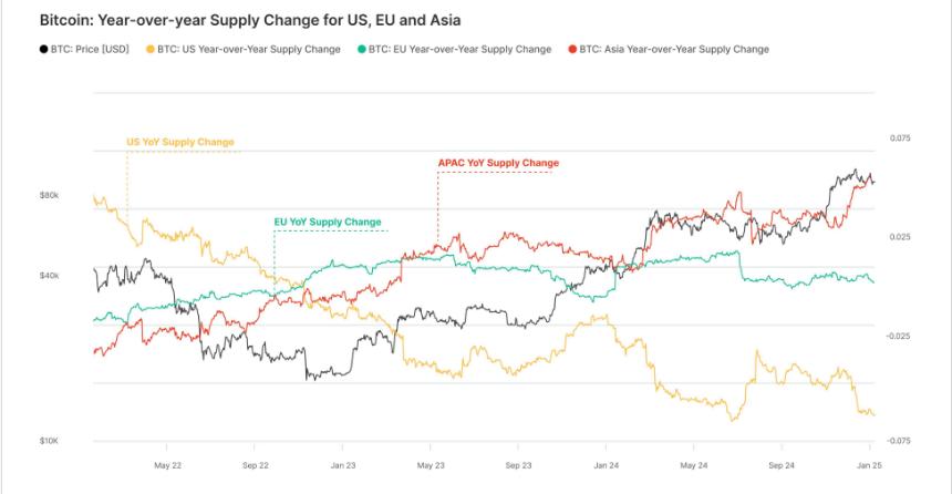 APAC BTC供应变化图