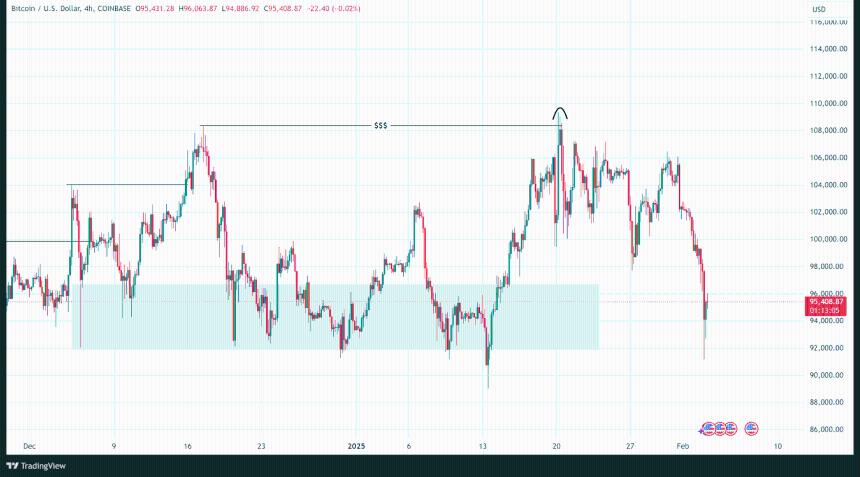 比特币跌至$ 92K,作为地缘政治逆风Roil Markets -Coinjournal