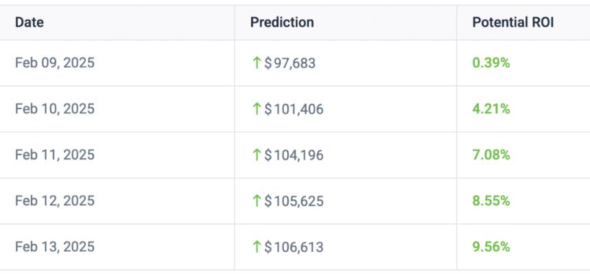比特币(BTC)可以在本周磨碎后返回$ 10万美元吗?