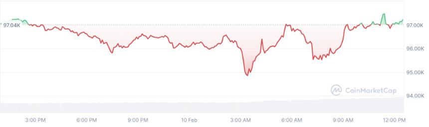 比特币(BTC)可以在本周磨碎后返回$ 10万美元吗?