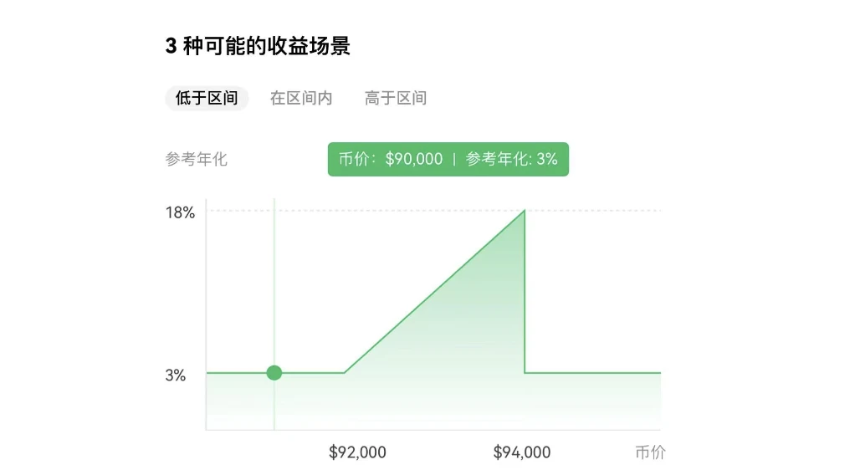懒人投资指南：OKX四大产品助你轻松获取被动收益