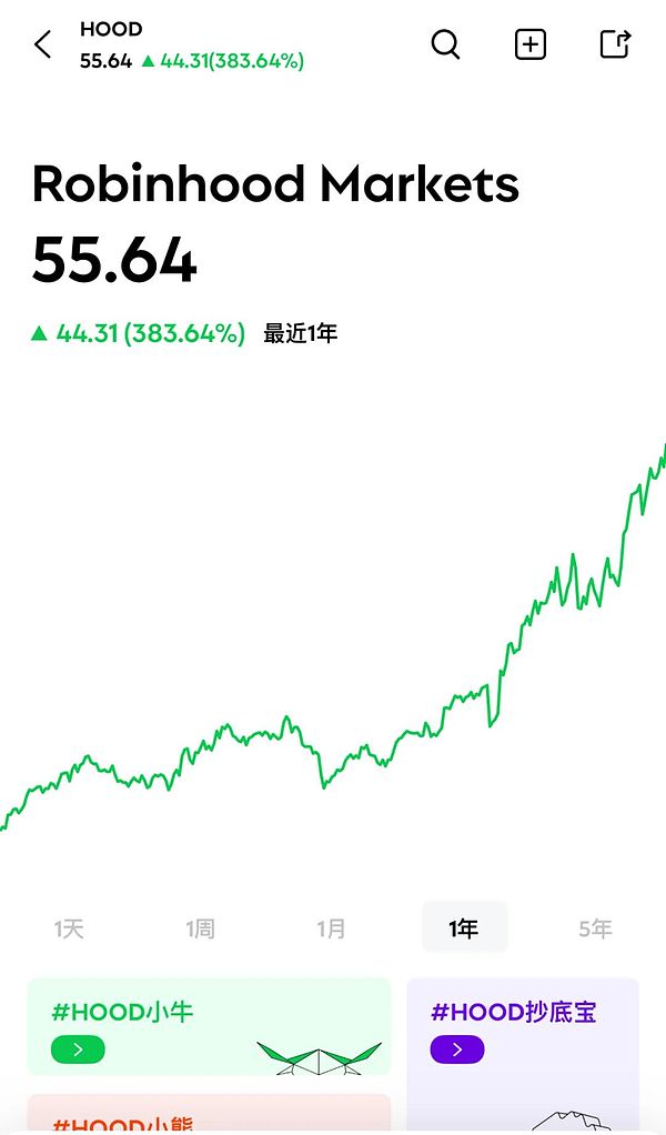 Z世代加密新宠Robinhood：未来增长空间几何？