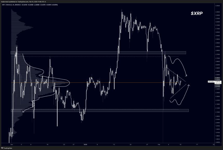 XRP 4h Chart Dom