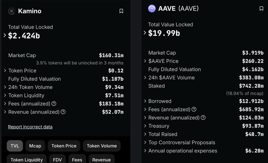 Aave是否应进军Solana?DeFi生态的较量与信任成本的权衡