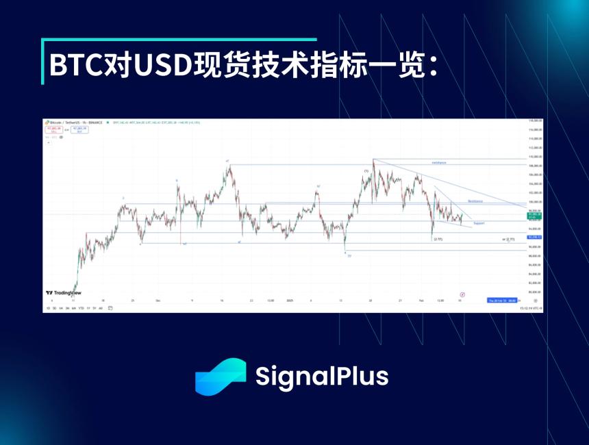 BTC波动率周回顾（二月3日-10日）