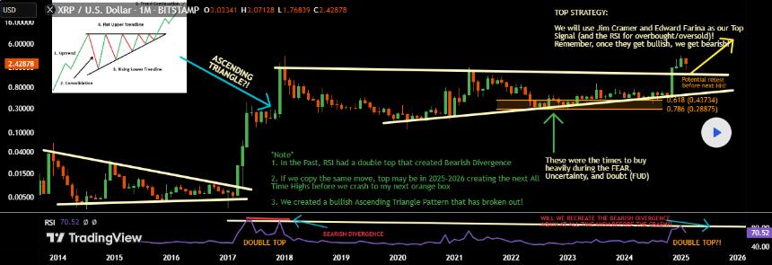 XRP价格走势预测