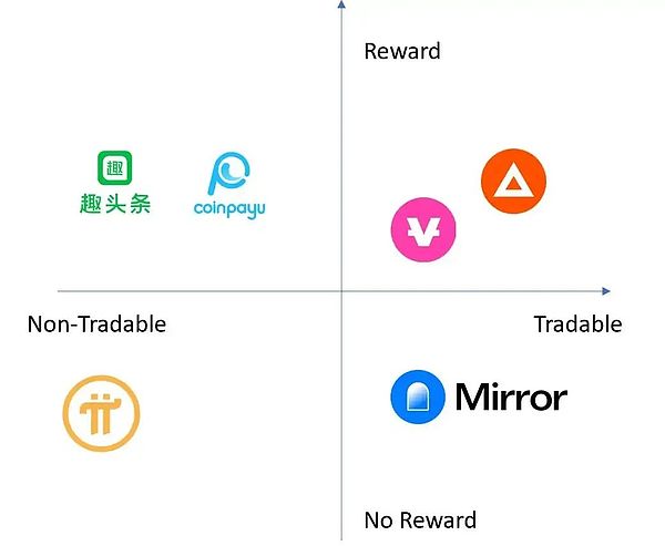 详解Pi Network：「无脑」的电子宗教何以吸引6000万用户？