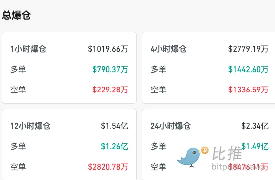 9.2万美元，比特币短期内的「铁底」？
