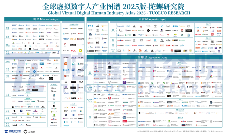 陀螺研究院发布《2025年全球虚拟数字人产业全景图》