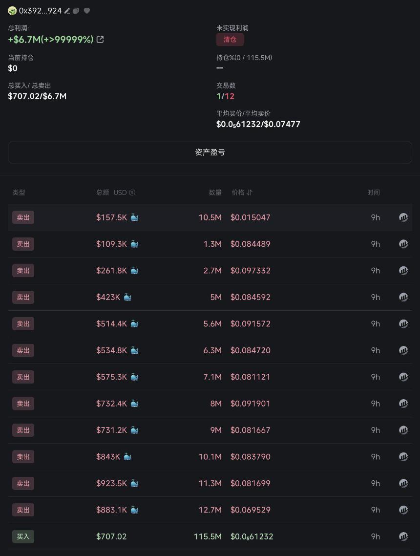 CZ宠物狗Broccoli引发链上MEME热潮,PVP大战暴露行业乱象