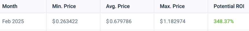  如果Doge ETF获得绿灯，Dogecoin可以飙升至2美元吗？ 