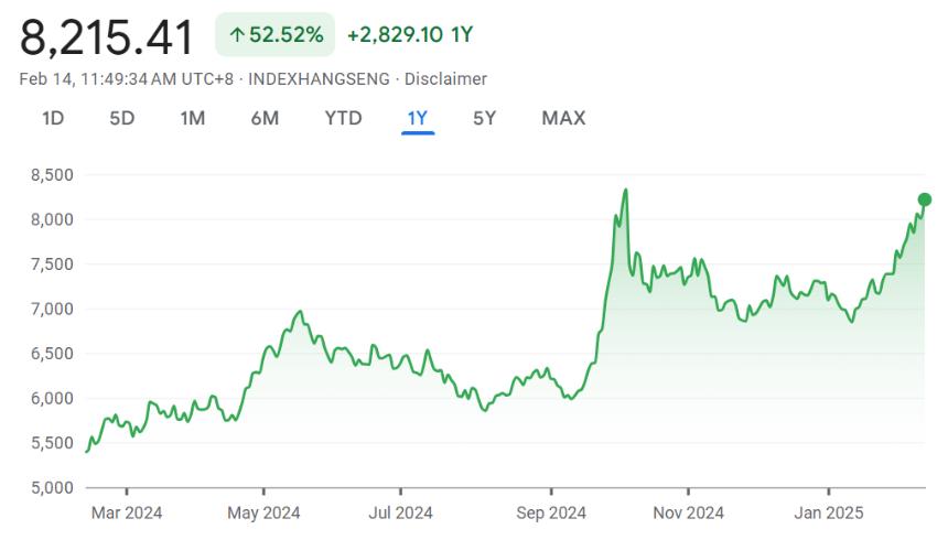 Chinese stocks in Hong Kong near October high fueled by DeepSeek optimism