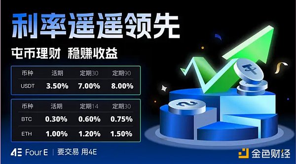 加密市场或迎转机：比特币震荡中显现底部信号