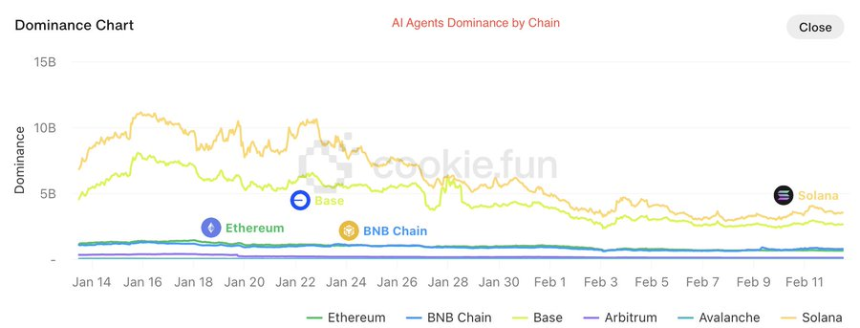BNB Chain 2025年路线图解析：亚秒级交易、反MEV保护与AI生态引领未来